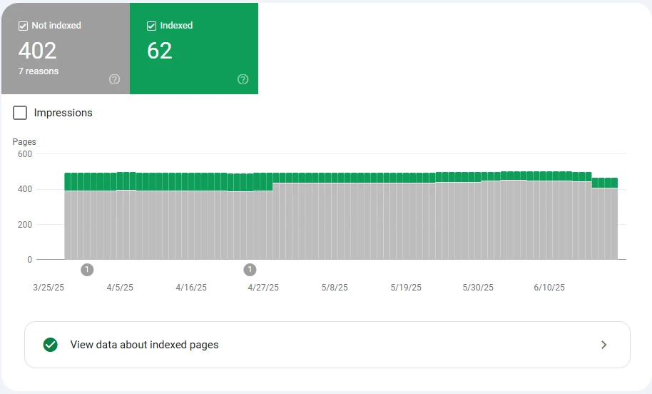 گزارش صفحات (pages report)